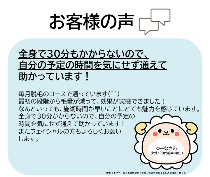 お客様の声をご紹介します！ゆーなさん（女性/20代前半/学生）毎月脱毛のコースで通っています(^^)最初の段階から毛量が減って、効果が実感できました！なんといっても、施術時間が早いことにとても魅力を感じています。全身で30分かからないので、自分の予定の時間を気にせず通えて助かっています！またフェイシャルの方もよろしくお願いします。※あくまでも、個人の感想であり効果・効能を保証するものではありません。