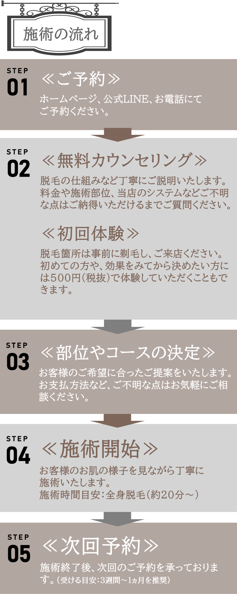 ≪施術の流れ≫ステップ①まずはご予約!ホームページ、公式ライン、お電話にてご予約を承っています。ステップ②無料カウンセリング。脱毛の仕組みなど丁寧にご説明いたします。料金や施術部位、当店のシステムなどご不明な点はご納得いただけるまでご質問ください。当日は脱毛箇所を事前に剃毛しご来店ください。初めての方や、効果を見てから決めたい方には500円で脱毛体験をしていただくこともできます。ステップ③部位やコースの決定。お客様のご希望に合ったご提案をいたします。お支払い方法など、ご不明な点はお気軽にご相談ください。ステップ④施術開始。お客様のお肌の様子を見ながら丁寧に施術いたします。施術時間目安:全身脱毛が約30分。ステップ⑤次回予約。施術終了後、次回のご予約を承っております。(受ける目安:3週間~1ヵ月を推奨)
