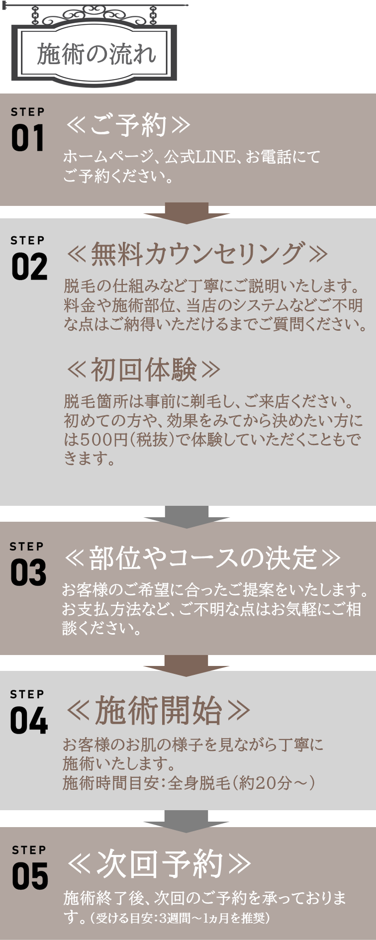 ≪施術の流れ≫ステップ①まずはご予約！ホームページ、公式ライン、お電話にてご予約を承っています。ステップ②無料カウンセリング。脱毛の仕組みなど丁寧にご説明いたします。料金や施術部位、当店のシステムなどご不明な点はご納得いただけるまでご質問ください。当日は脱毛箇所を事前に剃毛しご来店ください。初めての方や、効果を見てから決めたい方には500円で脱毛体験をしていただくこともできます。ステップ③部位やコースの決定。お客様のご希望に合ったご提案をいたします。お支払い方法など、ご不明な点はお気軽にご相談ください。ステップ④施術開始。お客様のお肌の様子を見ながら丁寧に施術いたします。施術時間目安：全身脱毛が約30分。ステップ⑤次回予約。施術終了後、次回のご予約を承っております。（受ける目安：３週間～１ヵ月を推奨）